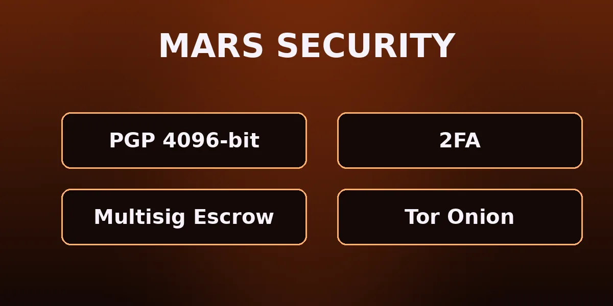 Mars Market security — Tor and I2P, multisig escrow and mandatory PGP